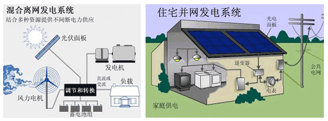 光伏系统