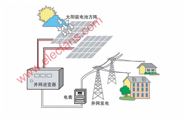 并网光伏电站的优点