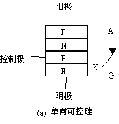 可控硅（SCR）基本概念