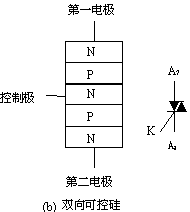 可控硅（SCR）基本概念