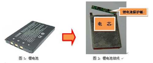 贴片保险丝在单节锂电池上的应用技术