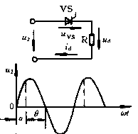 单相可控整流电路