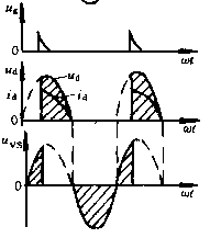 单相可控整流电路