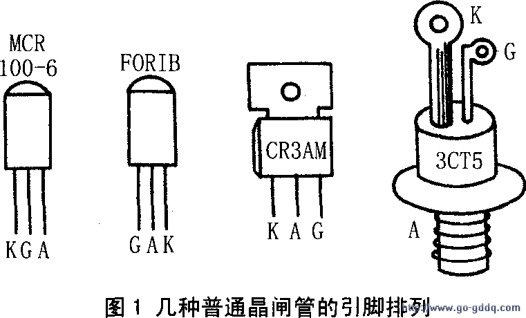 晶闸管的选用与代换及检测详细培训教材