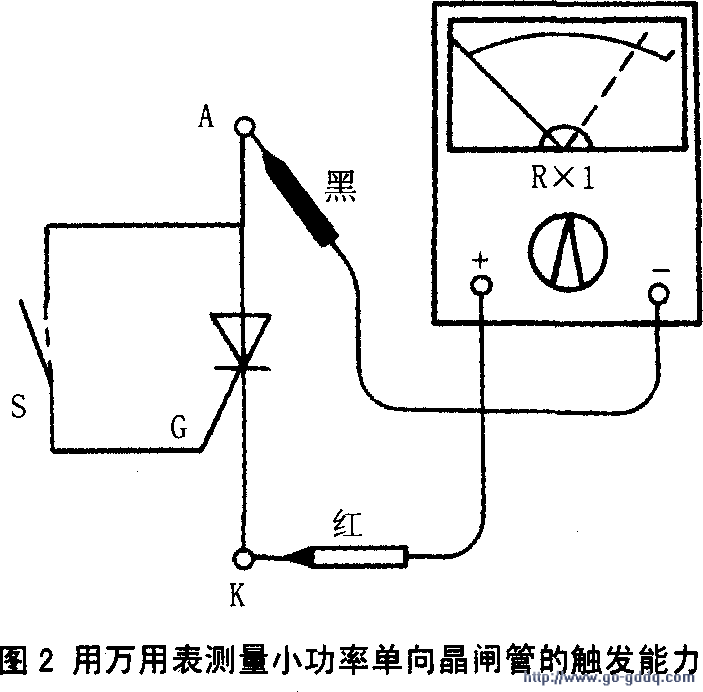 晶闸管的选用与代换及检测详细培训教材