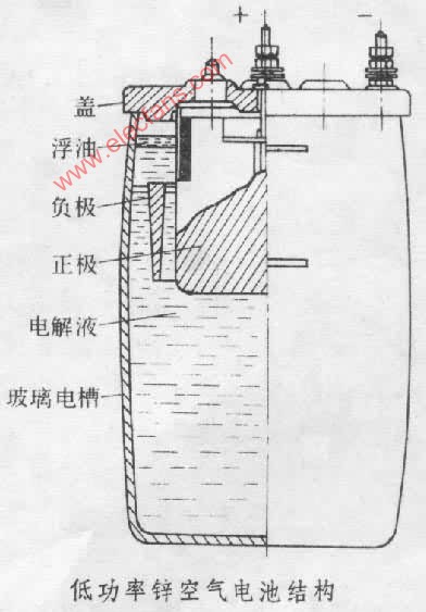 锌空电池的工作原理