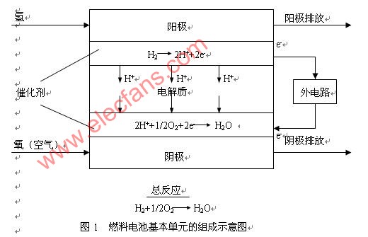 燃料电池在军事上的应用