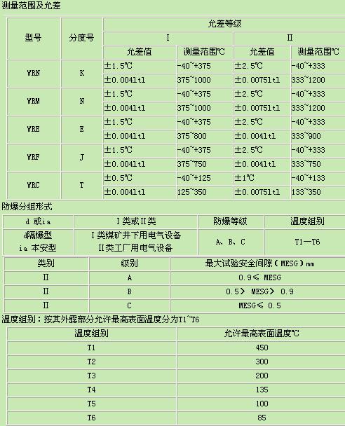 防爆热电偶