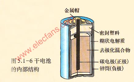 乾電池的結構和廢舊電池的回收利用