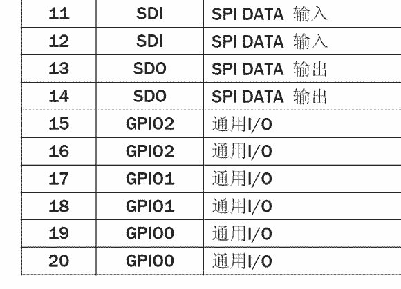 si4432,si4431模块中文资料