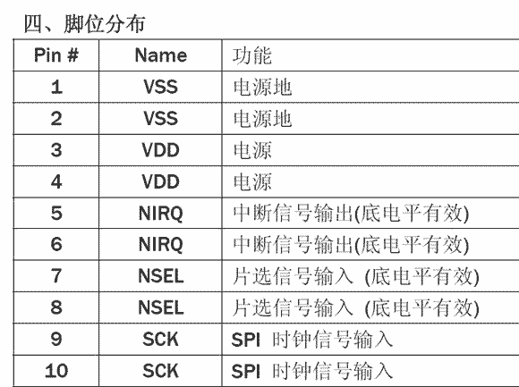 si4432,si4431模块中文资料