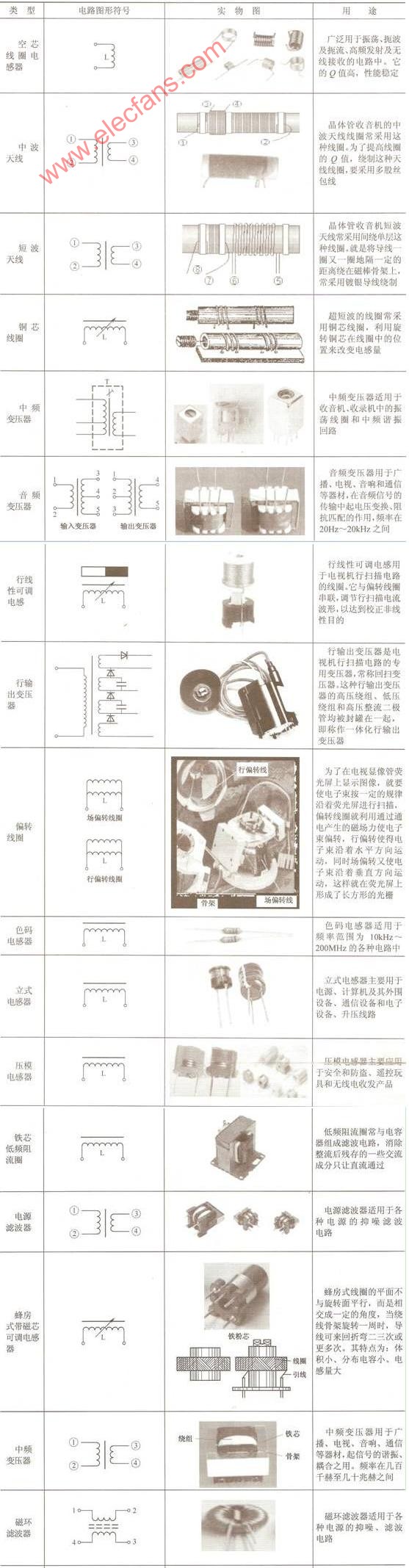 电感元件的实物图与电路图形符号大全