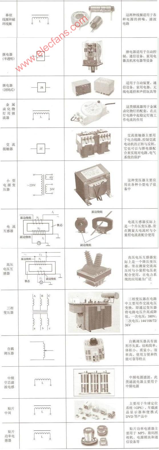 电感元件的实物图与电路图形符号大全