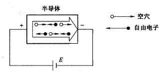 半导体的导电性介绍