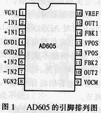 AD605的管脚定义及引脚排列图