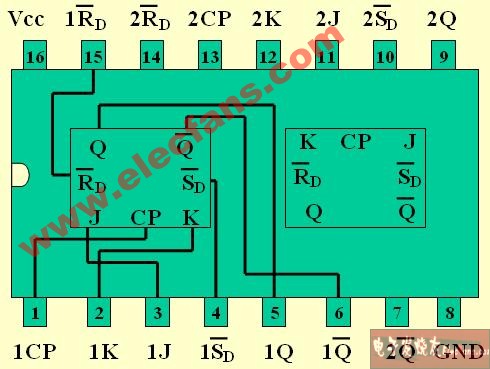 74LS112型双JK触发器芯片引脚图管脚图