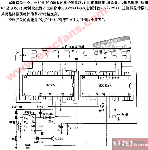 10000H计时(带秒分)电路