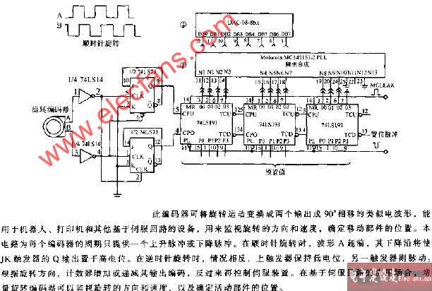 伺服回路用旋转编码器电路