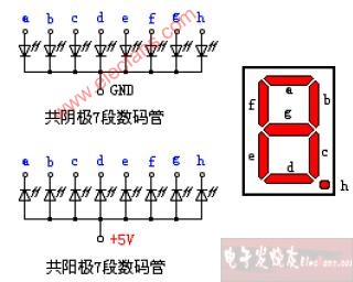 共阴极7段数码管