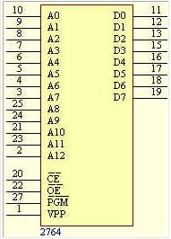 EPROM--2764引脚定义管脚图