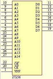 EPROM--27256引脚图及管脚定义图