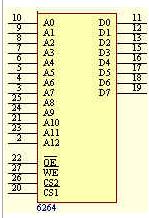 静态RAM--6264 引脚功能及管脚定义图