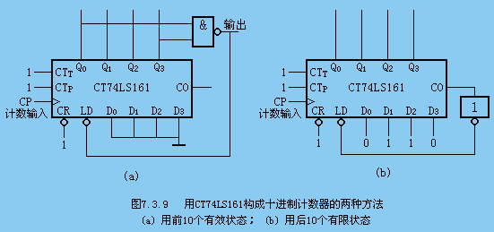 用74LS161构成十进制计数器的两种方法