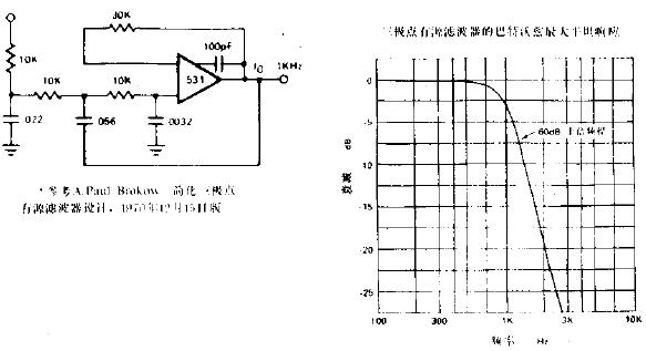 单极点低通有源滤波器电路图