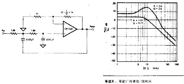 等值原件的赛伦-凯低通滤波器电路图