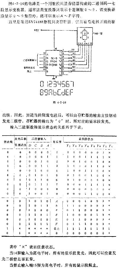 数控只读存储器构成的二进制码一七段显示变换器