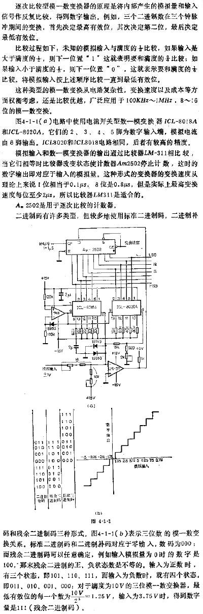 八位逐次比较型模一数变换器