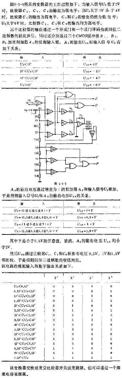 专用的模一数变换器