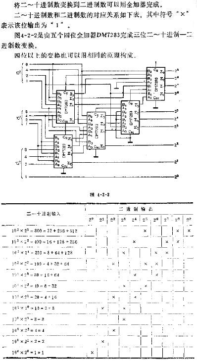 二～十进制码变换电路