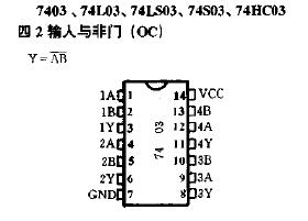 74LS03/74HC03/7403引脚功能管脚定义图