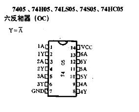 74LS05/74HC05/7405引脚功能管脚定义图 -六