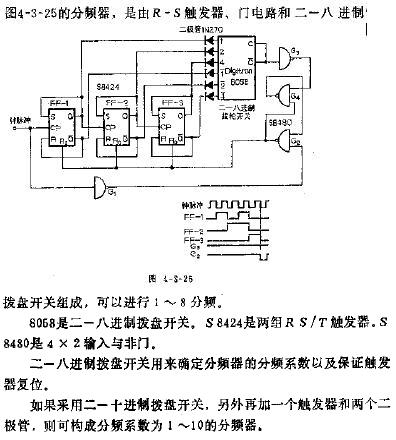 分频系数可变的分频器