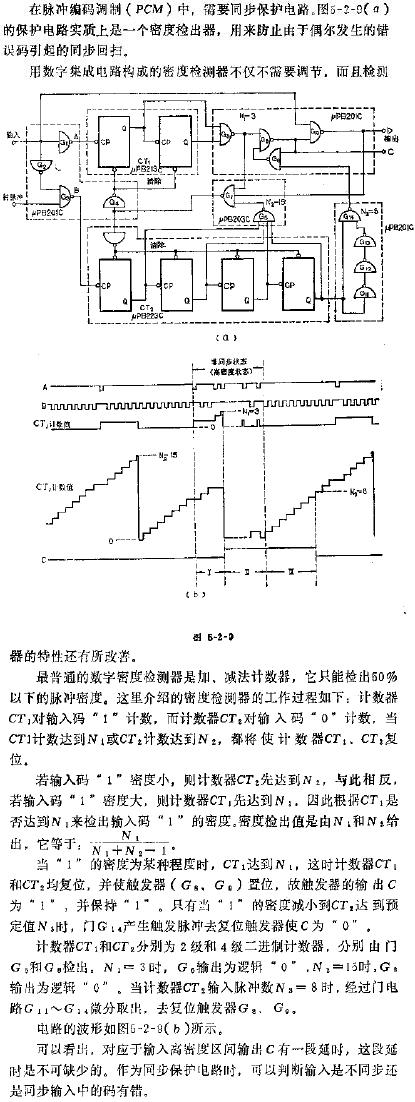 数字密度检测器