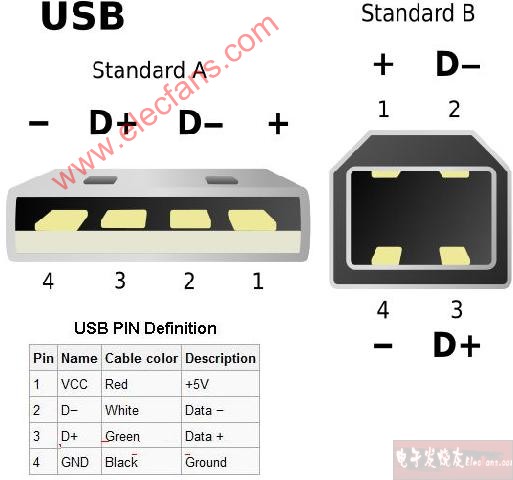 usb a型接口/引脚管脚定义图外形图