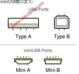 mini usb 接口定义 5针usb接口定义图