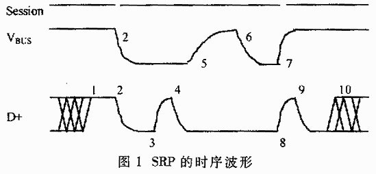 USB On-The-Go技术详解