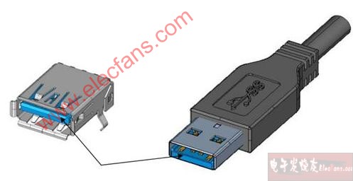 USB 3.0标准尺寸结构图