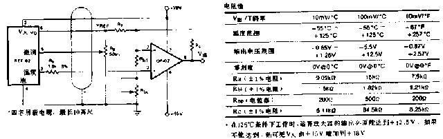 带有遥控传感器的精密度温度转换器电路图