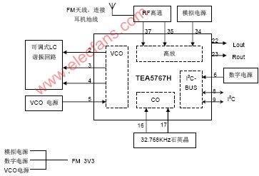 TEA5767HN 管脚功能介绍