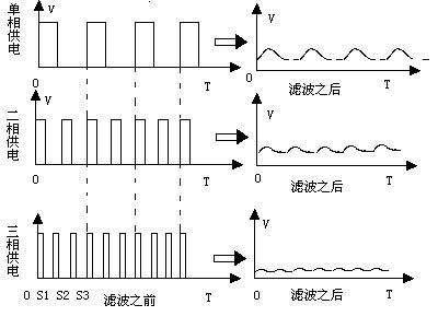 电源回路,电源回路详解,什么是电源回路