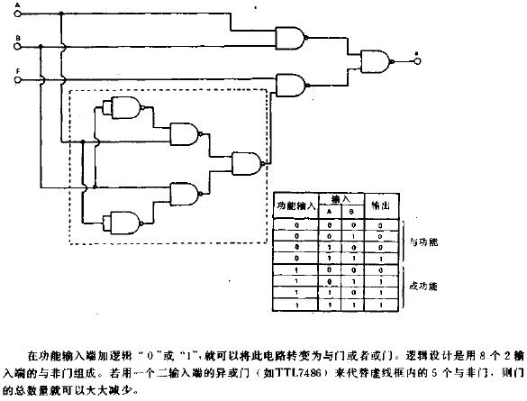 可编程门电路图