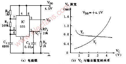 利用VC端控制占空比的压控式振荡器电路图