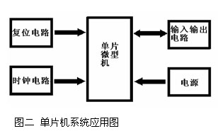 基于单片机控制的电子钟的电路及制作