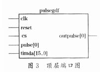 连续脉冲信号延迟线的实现