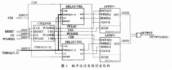 连续脉冲信号延迟线的实现