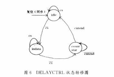 连续脉冲信号延迟线的实现